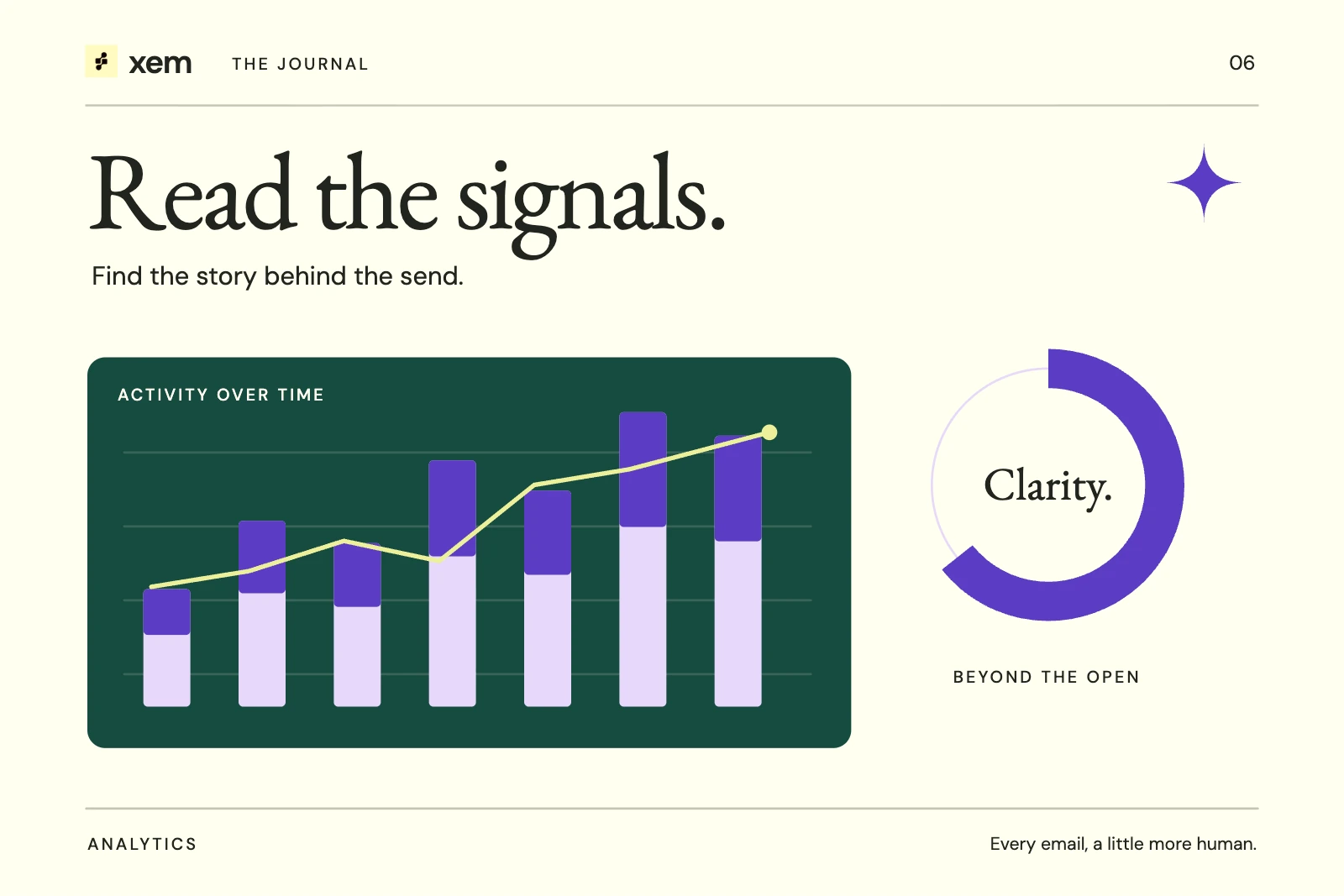 Cream and forest green Xem cover with iris and lavender stacked bars, a rising line, and the headline Read the signals.