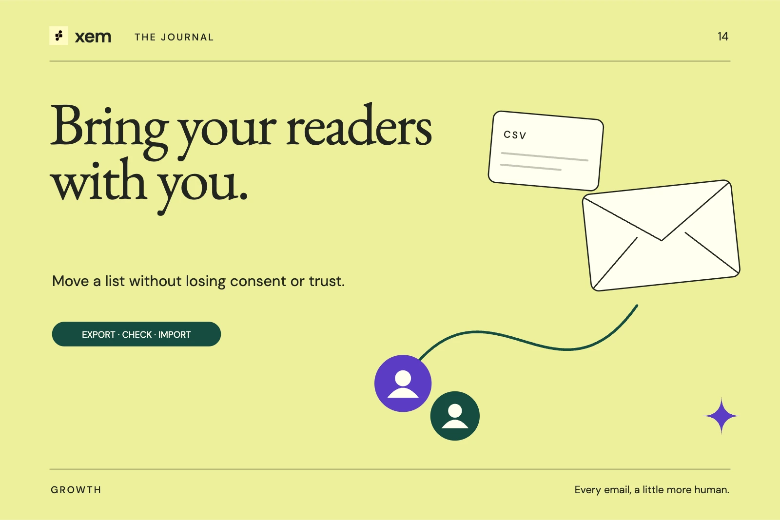 Lemon cover showing a stack of contact cards travelling along a dotted path into a cream envelope, under the words Bring your readers with you.