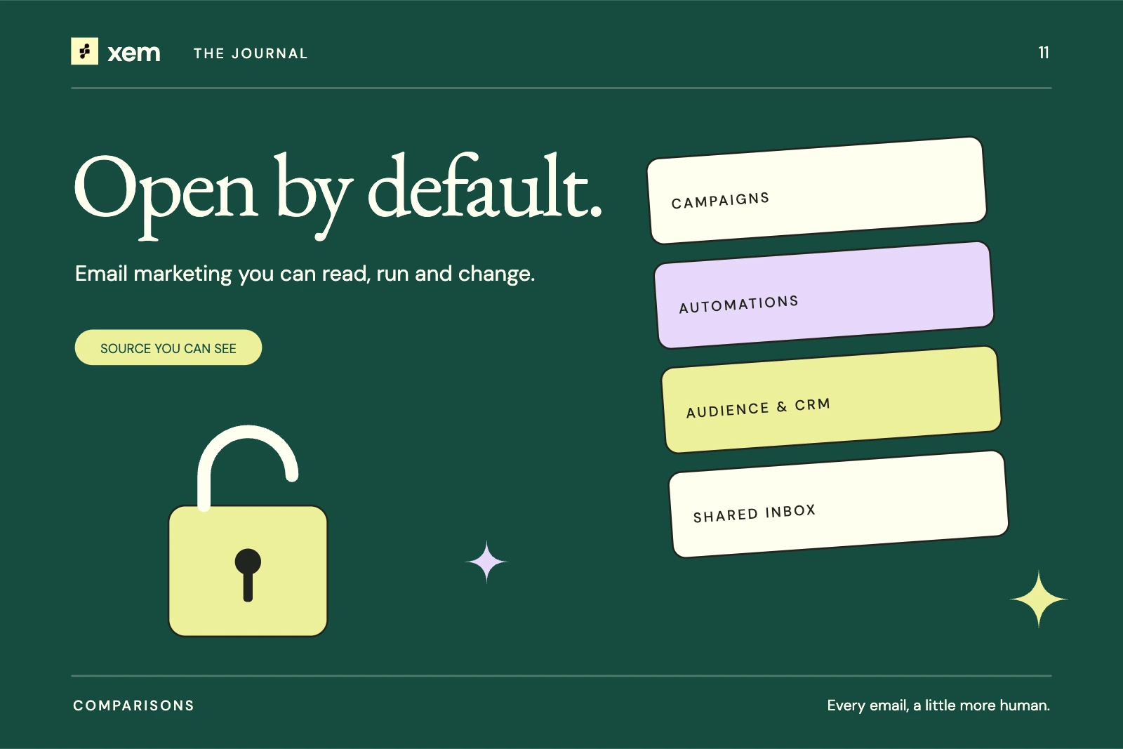 Forest green cover with an open padlock beside four stacked cream cards labelled campaigns, automations, CRM and inbox, under the words Open by default.